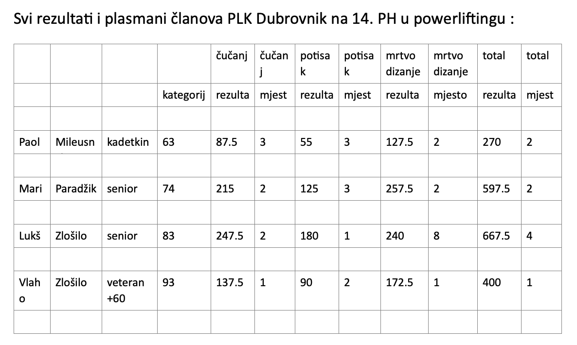 Slika zaslona 2026-01-04 u 09.42.22.png